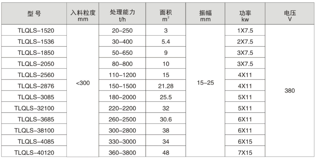 高幅振动筛.jpg