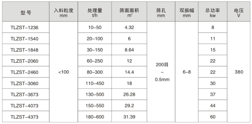 脱水振动筛.jpg