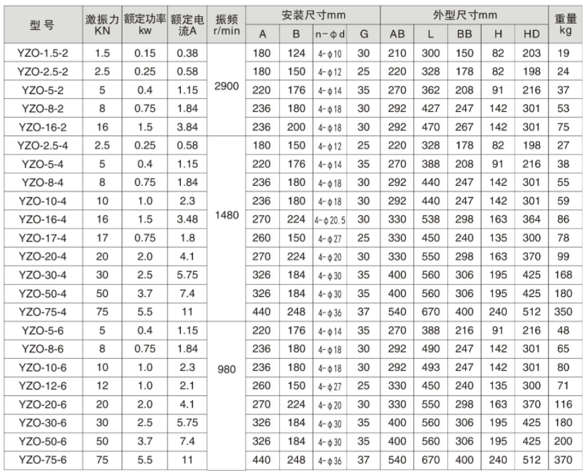 YZO振动电机.jpg