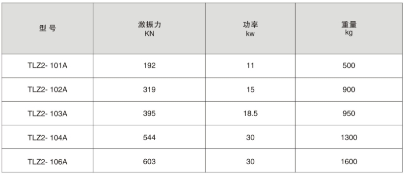 同步齿式稀油激振器.jpg