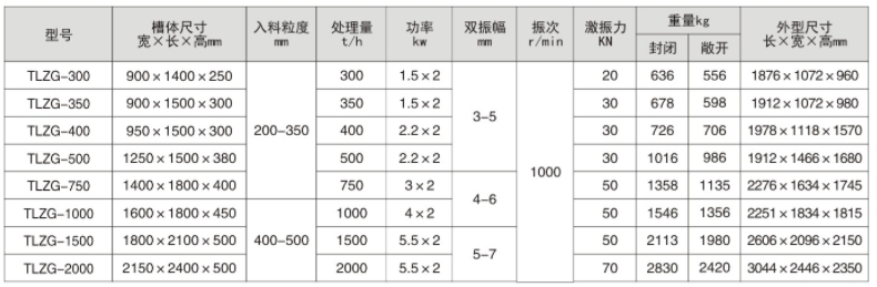 弹联振动给料机.jpg