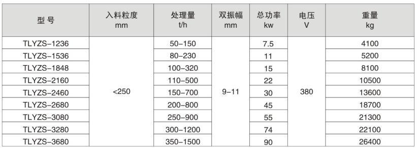 单层圆振筛.jpg