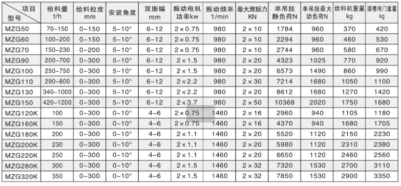 MZG振动给料机_.jpg