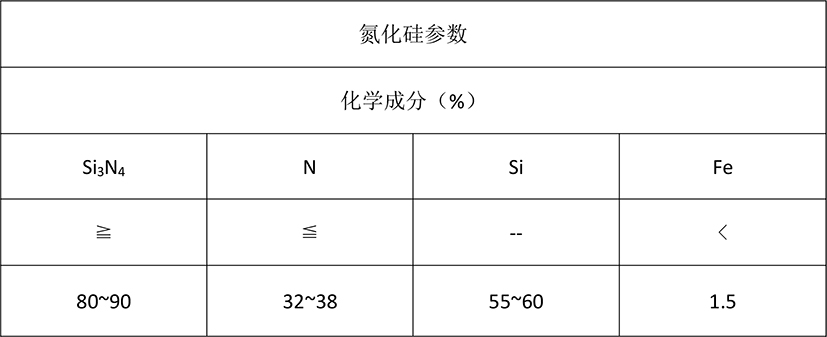 氮化硅參數(shù).jpg