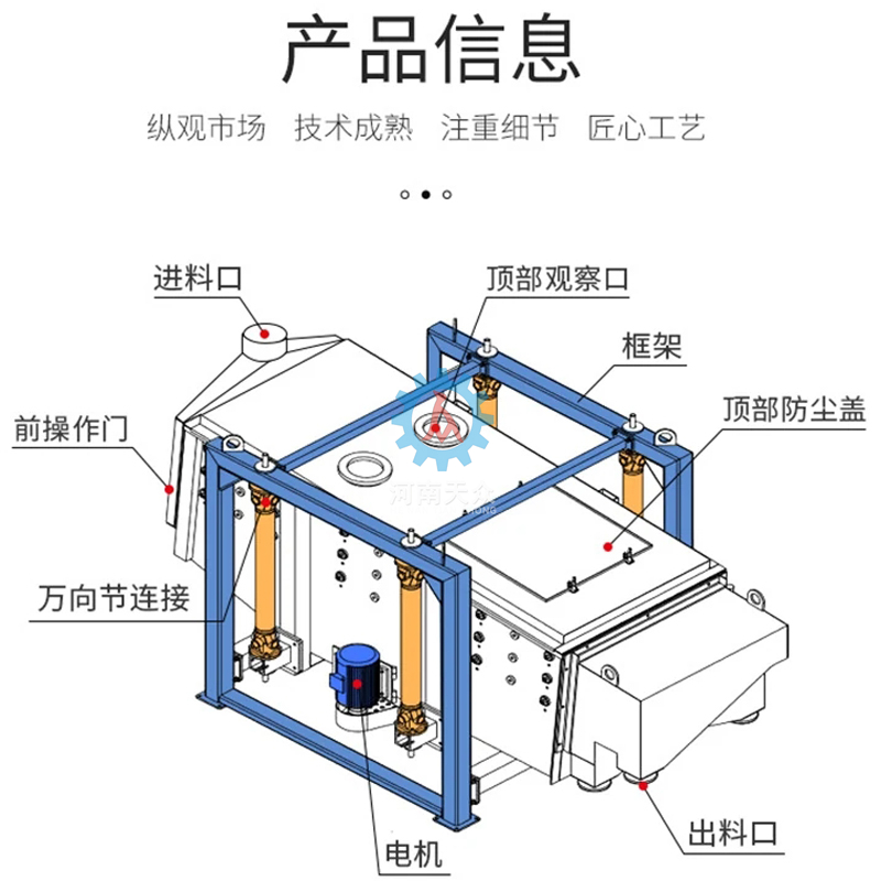 方形摇摆筛
