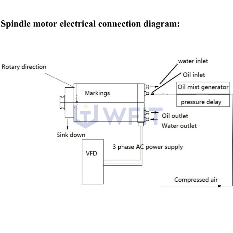 Grinding_spindle_motor_electrical_connection_diagram