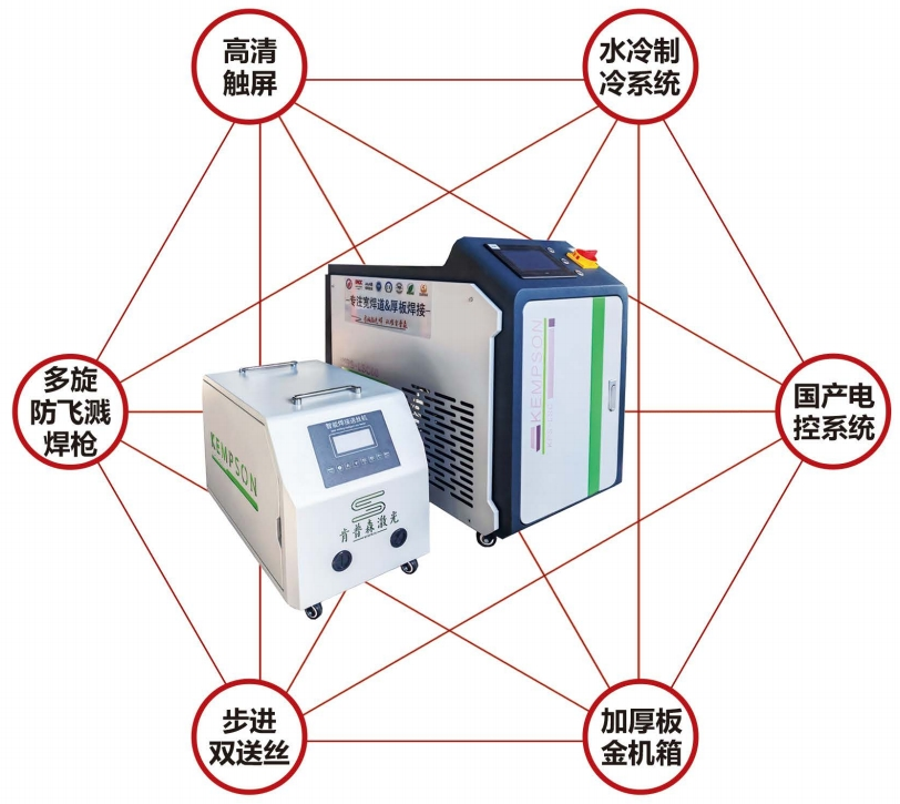 双丝激光焊产品特点