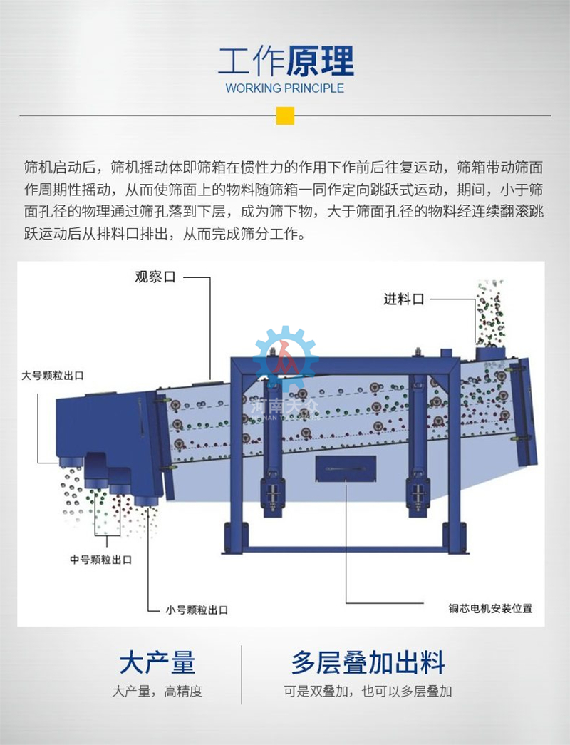 方形搖擺篩