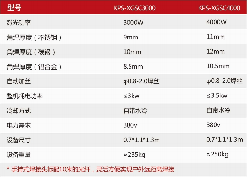 一线双枪激光焊参数
