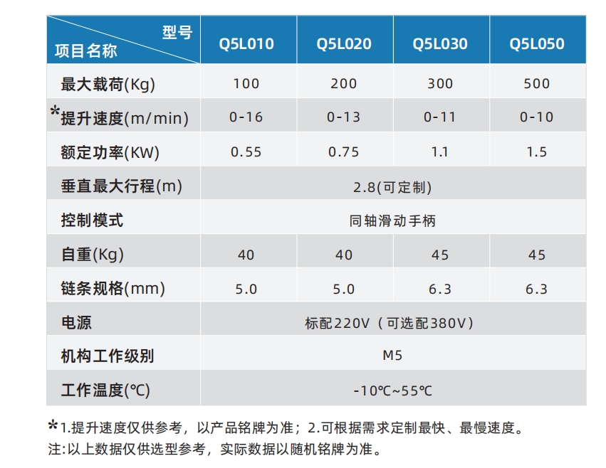 Q5系列工位智能提升机