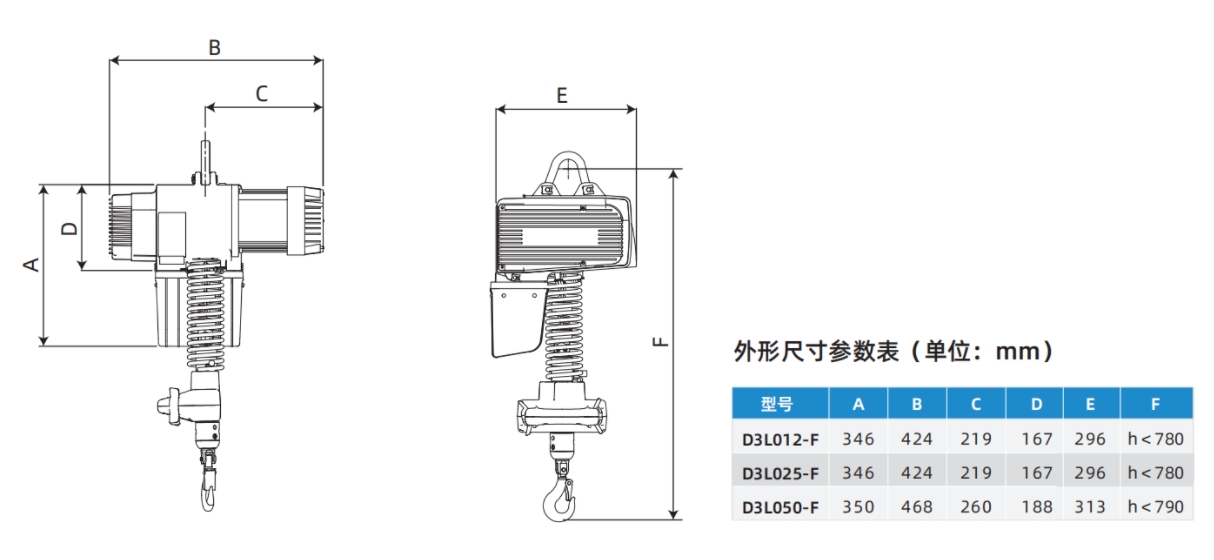 D3系列手持式工位智能提升机