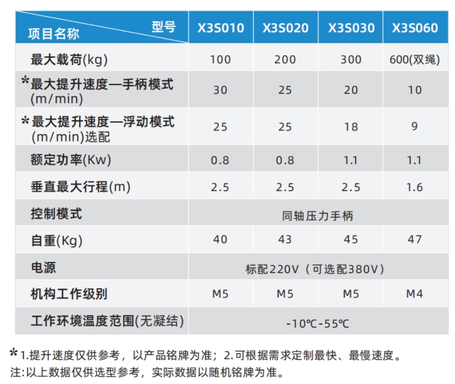 X3系列工位智能提升机