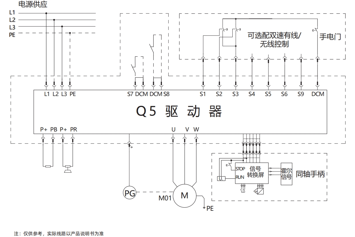 Q5系列工位智能提升机