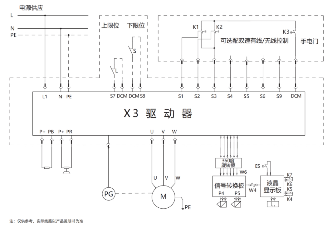 X3系列工位智能提升机