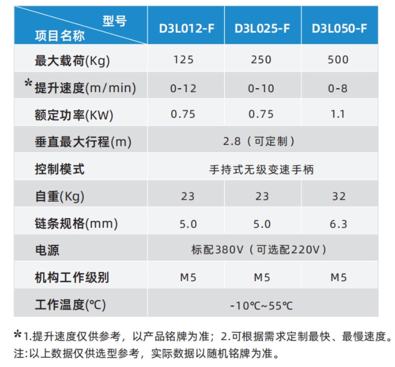D3系列手持式工位智能提升机