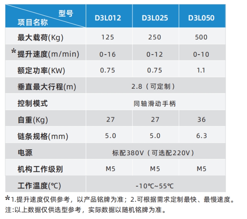 D3系列工位智能提升机