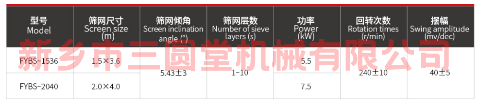 方形摇摆筛技术参数