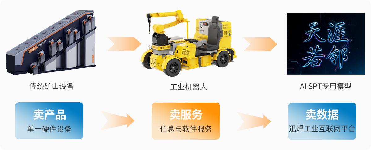 研發(fā)能力、實(shí)驗(yàn)和中試能力