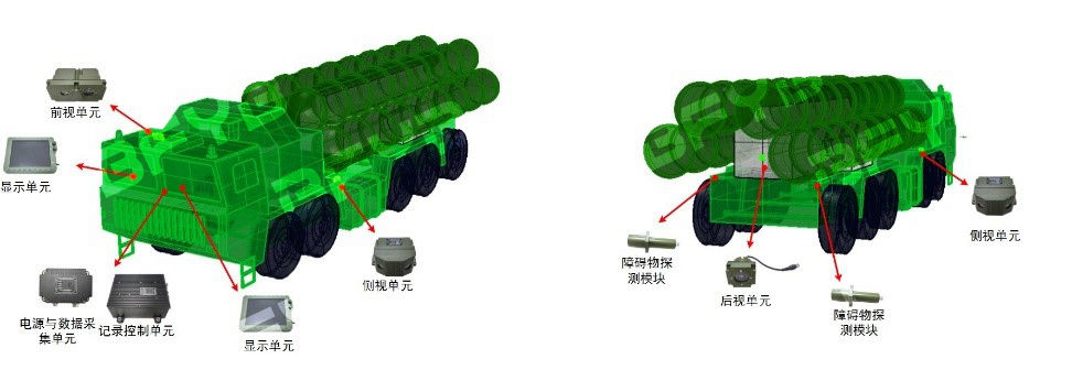 辅助驾驶系统示意图2_副本