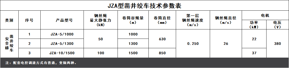 JZA安全梯绞车参数表.png