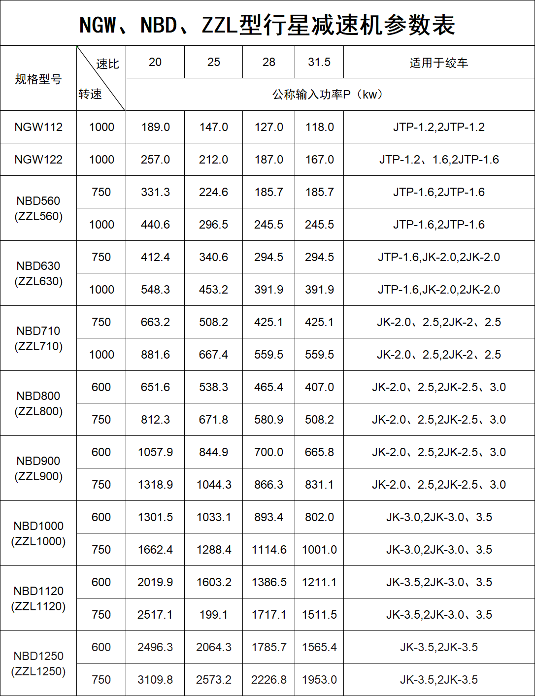 参数表 参数表.png