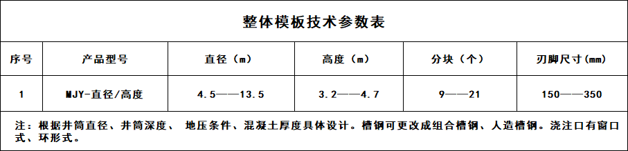 模板参数表.png