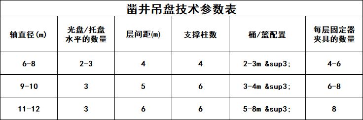吊盘参数表 吊盘参数表.png