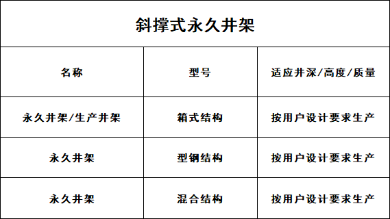 ******井架参数表 ******井架参数表.png