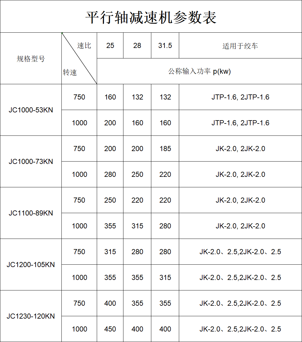 参数表 参数表.png