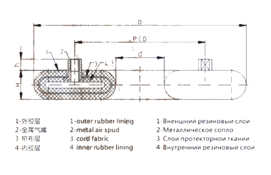 推盘式离合器橡胶气囊1 推盘式离合器橡胶气囊1.jpg