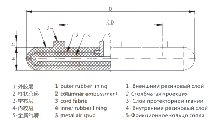 推盘式离合器橡胶气囊 推盘式离合器橡胶气囊.jpg
