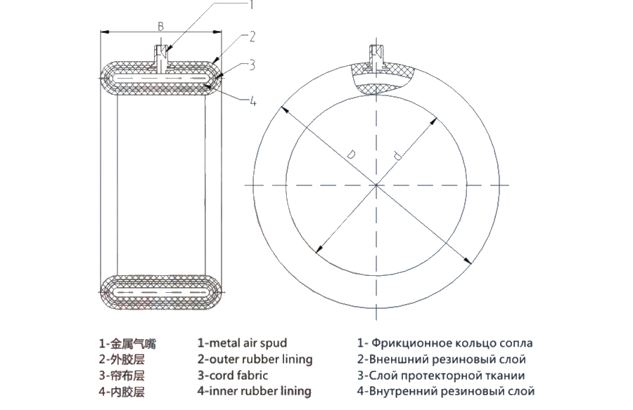 通风圆式离合器橡胶气囊 通风圆式离合器橡胶气囊.jpg