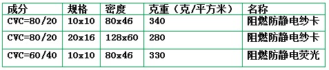 CVC阻燃规格.png