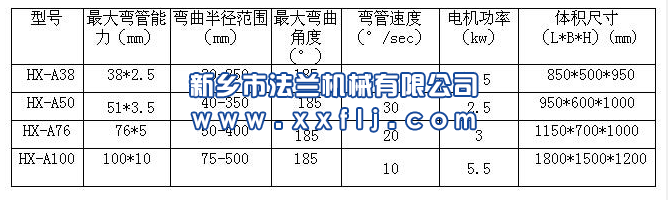 电动弯管机