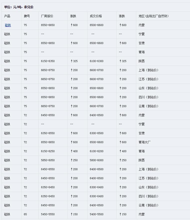 7_12硅铁价格.jpg