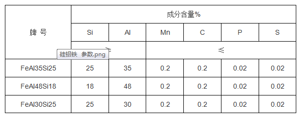 硅铝铁牌号