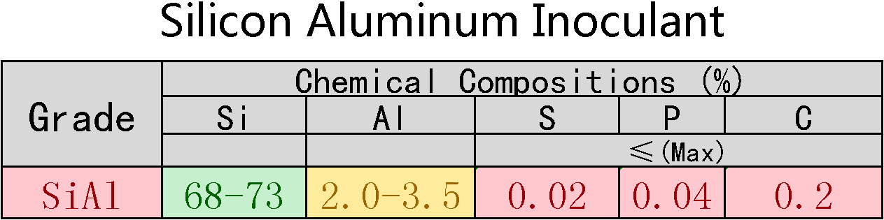 Ferro_Silicon_Aluminum_Inoculant