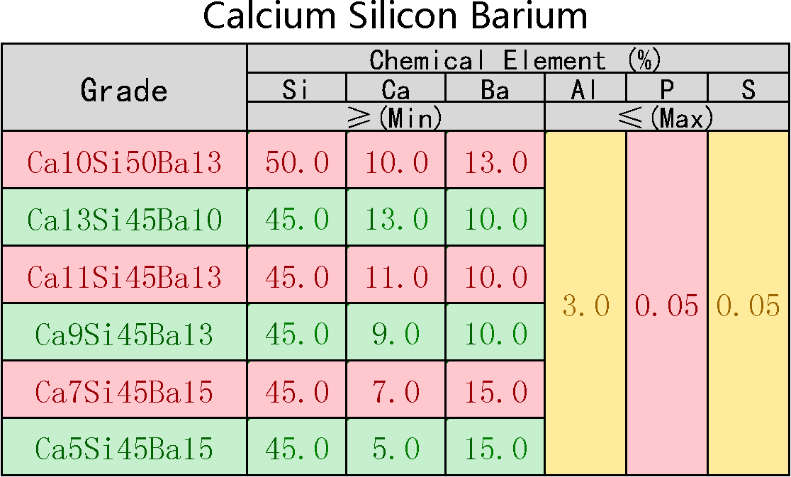 Silicon_Barium_Calcium