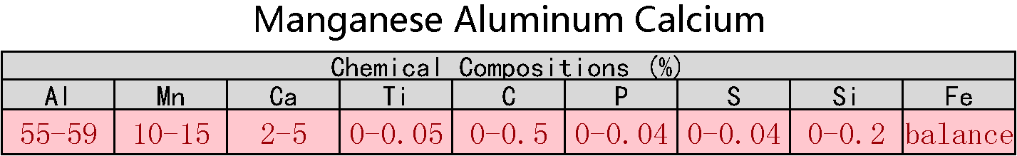 Aluminum_Manganese_Calcium