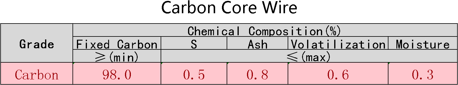Carbon_Cored_Wire