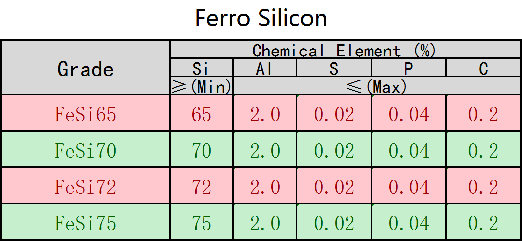 Ferro_Silico