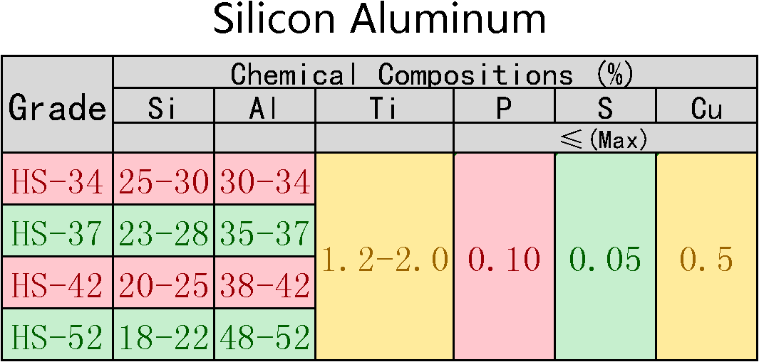 Silicon_Aluminum