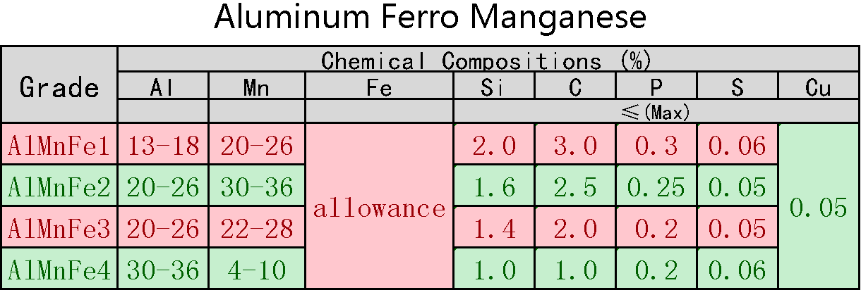 Aluminum_Manganese_Alloy