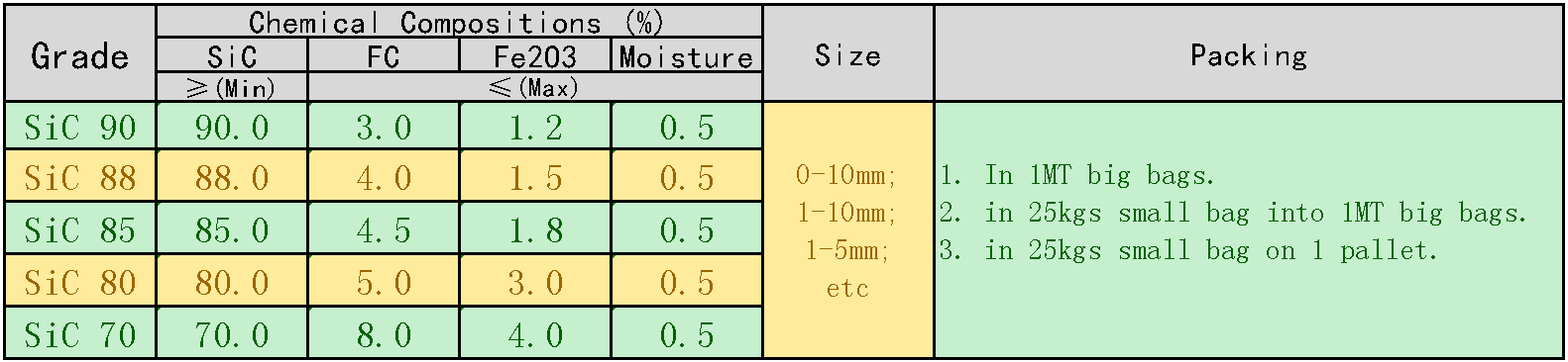Metallurgical_grade_Silicon_Carbide.png