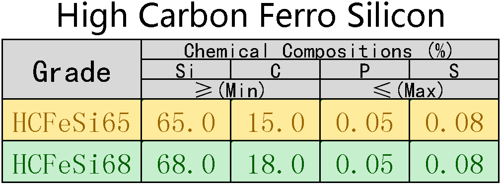 High_Carbon_Ferro_Silicon.png