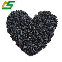 Calcined Petroleum Coke