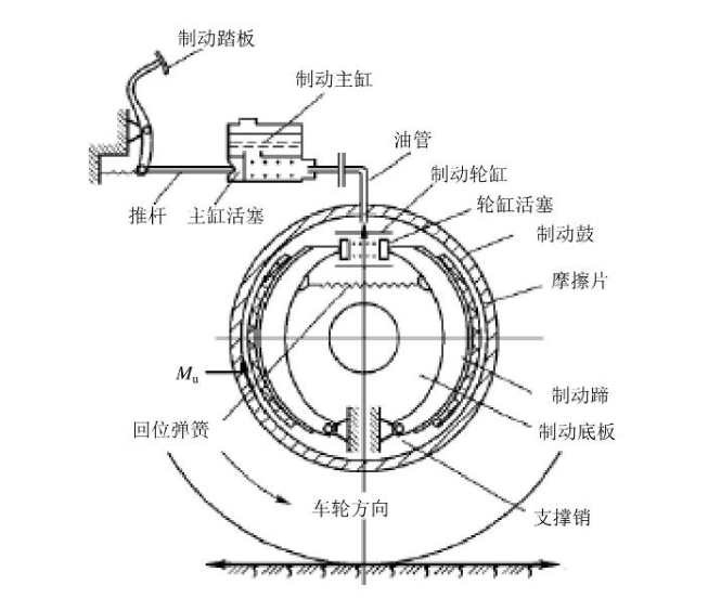 制动器的结构图