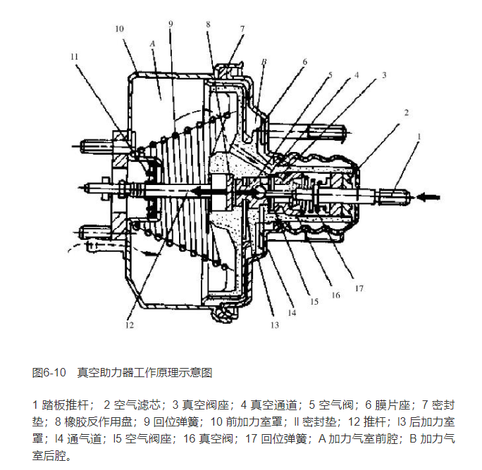 真空助力器结构图