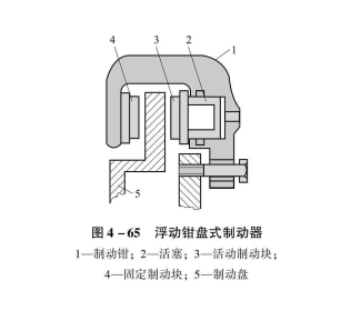 浮动钳盘式制动器
