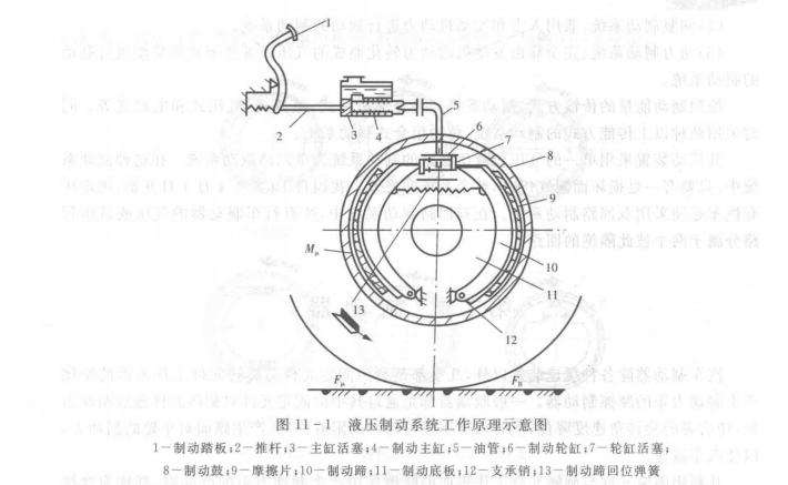 液压制动系统工作原理示意图